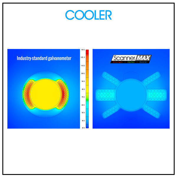 ScannerMAX Cooler heat map