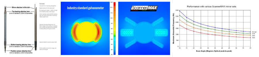 ScannerMAX Stronger Cooler Faster Diagram